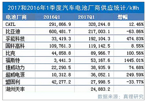 汽车圈最近又有大动作！中国版“特斯拉”即将诞生？