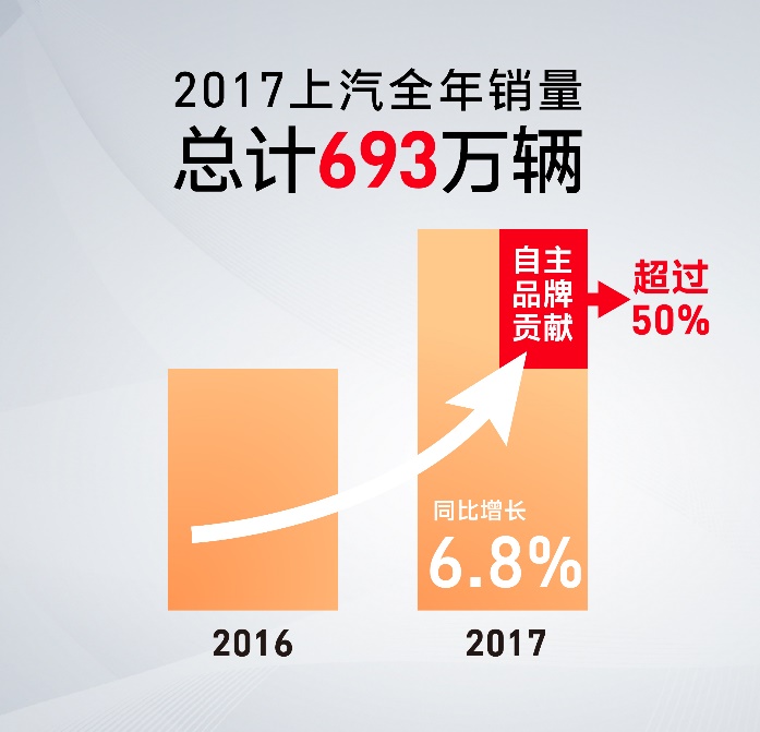 陈志鑫解读：互联智能，助力z6尊龙凯时官方网站自主异军突起