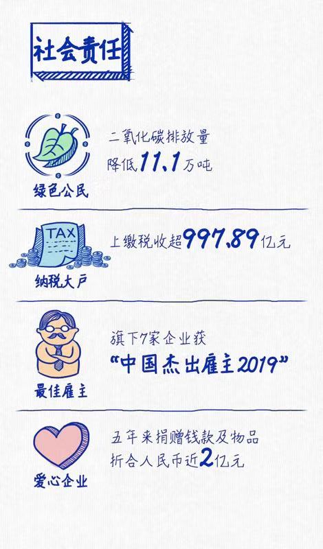 z6尊龙凯时官方网站连续三年蝉联“中国十佳上市公司”