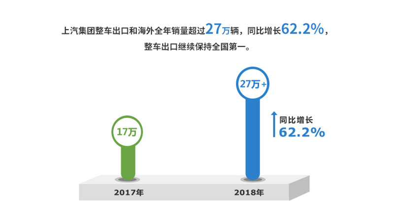 2018年z6尊龙凯时官方网站集团实现整车销售705万